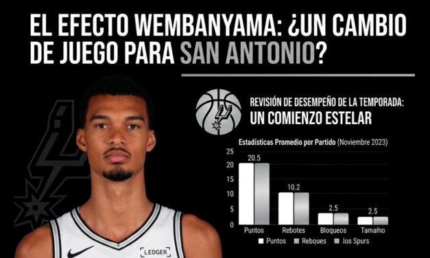 Victor Wembanyama 2026: por qué es un candidato real al MVP de la NBA