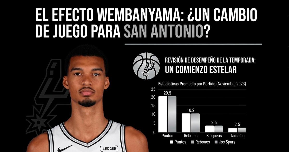 Victor Wembanyama 2026: por qué es un candidato real al MVP de la NBA